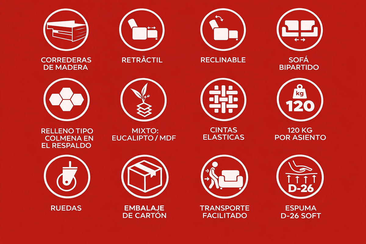 Características del sofá
