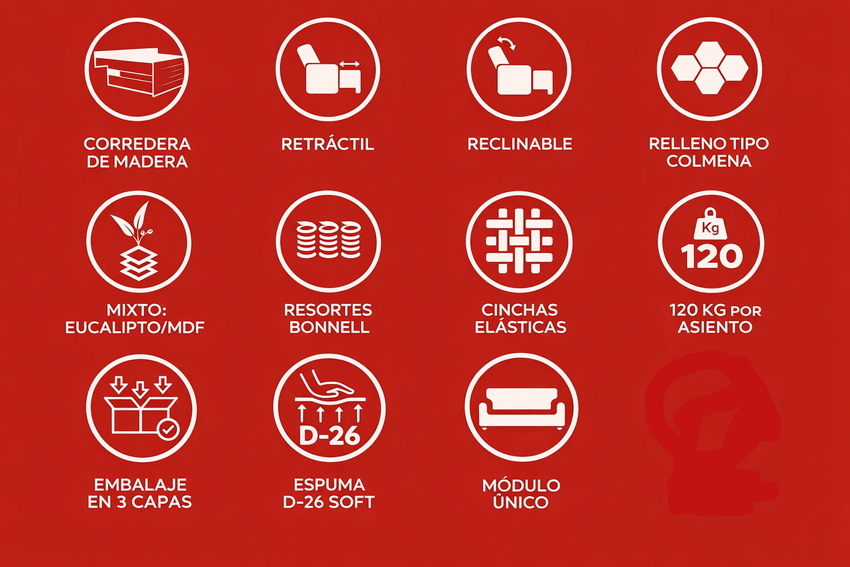 Características del sofá