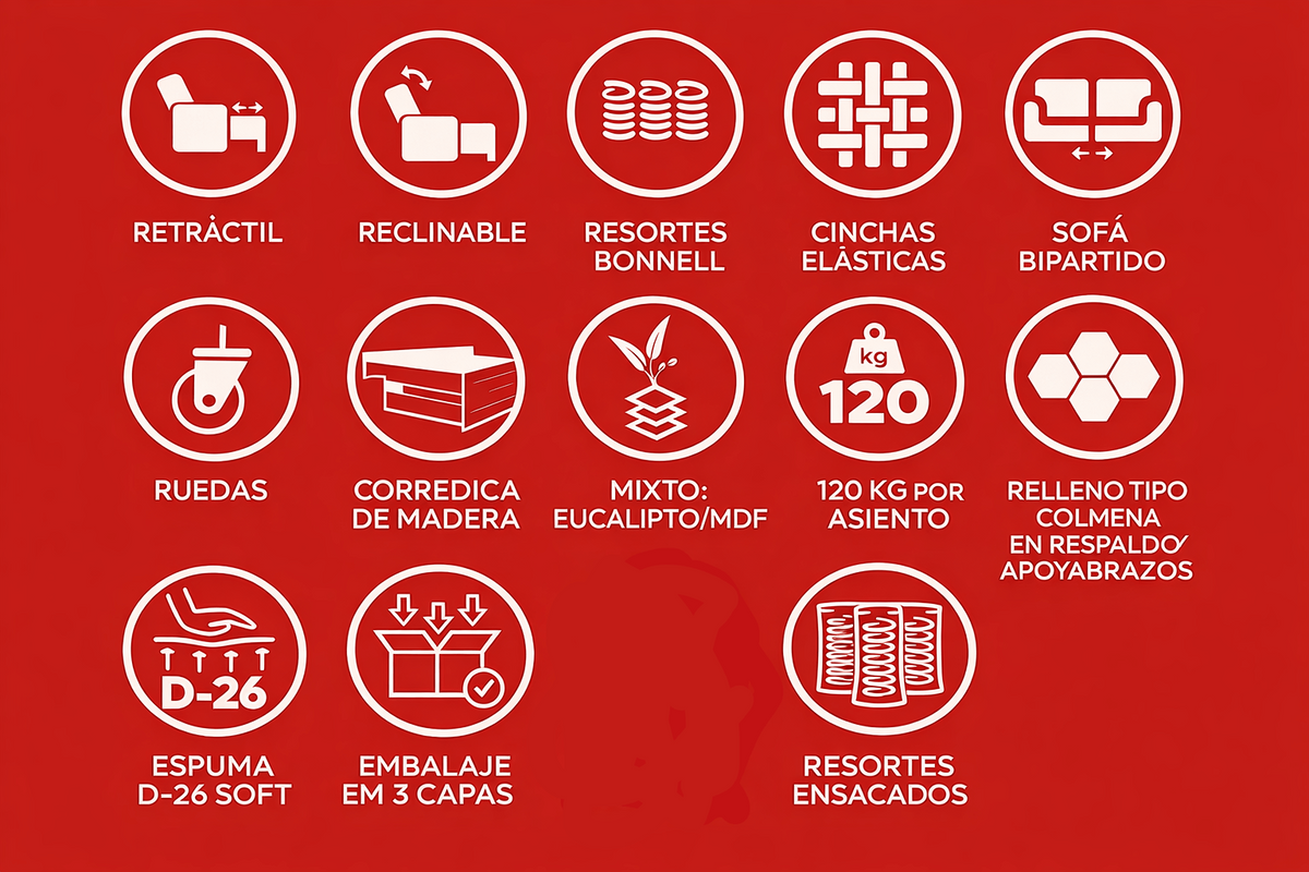 Características del sofá